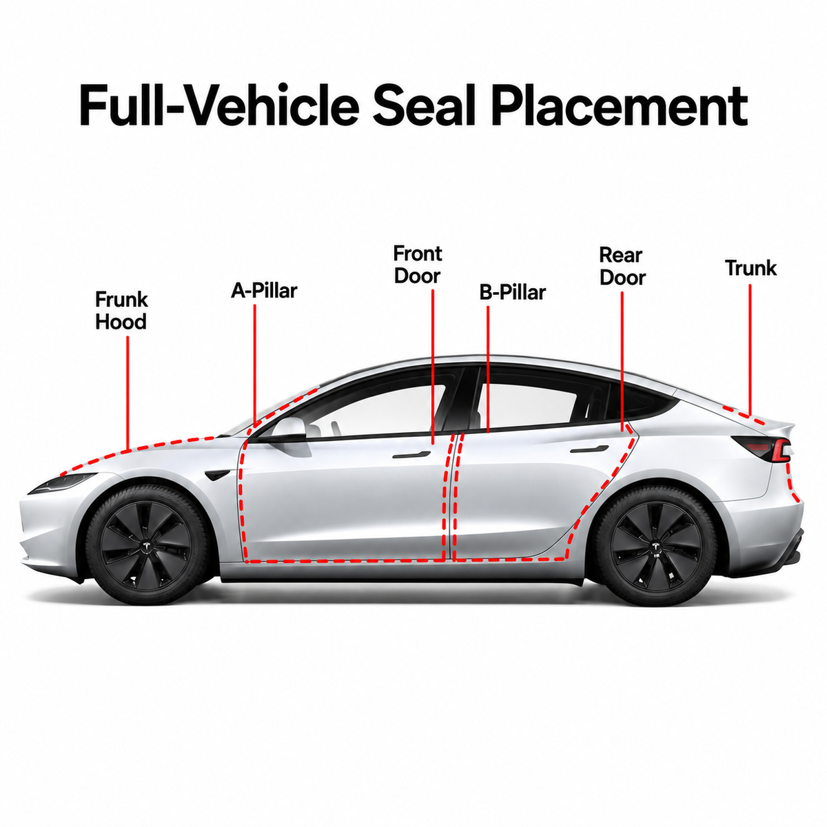 Noise Reduction Seal Kit - Model 3 Highland 2024+