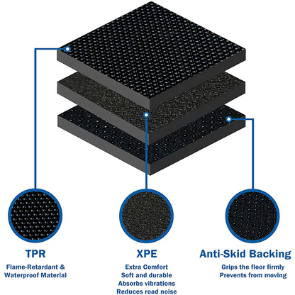 Floor & Cargo Mats All-Weather Design (XPE) - Model Y 2020-2024